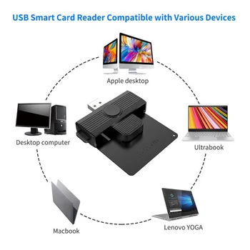 Четец на smart карти, USB 2.0 за банкови карти SIM ID CAC Cardreaders за PC Компютър
